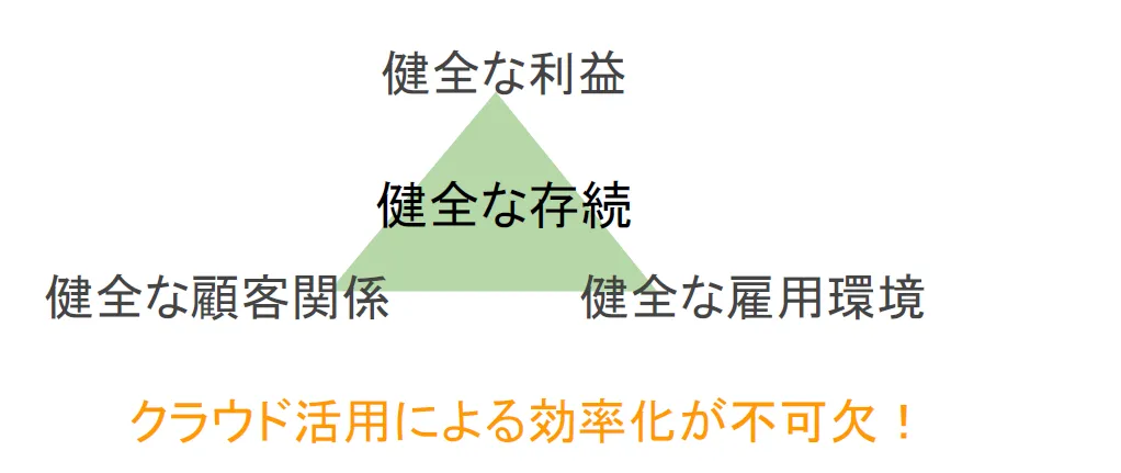 株式会社ロゴスホーム「幸せな家庭を世の中に増やす！クラウド活用が切り開く今後の住 - 今後の住宅業界とクラウド