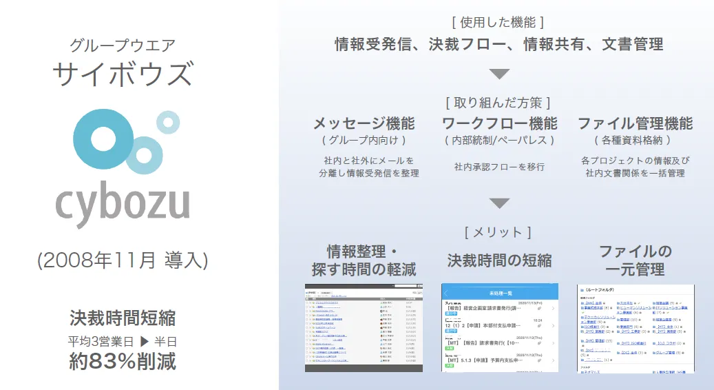 株式会社ネオマルス「わたしたちのクラウド活用」  - 2. クラウド活用の事例