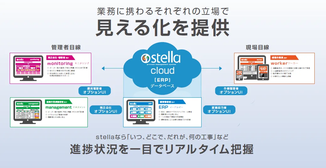 株式会社ネオマルス「わたしたちのクラウド活用」  - 課題解決（3）