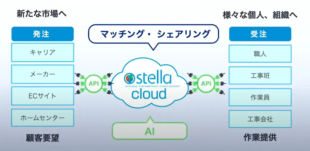 株式会社ネオマルス「わたしたちのクラウド活用」  - 4. サービス拡張（3）