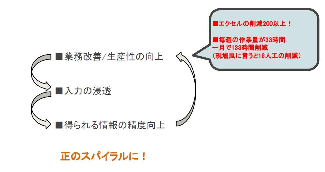 株式会社ロゴスホーム「幸せな家庭を世の中に増やす！クラウド活用が切り開く今後の住 - 組織への浸透（2）