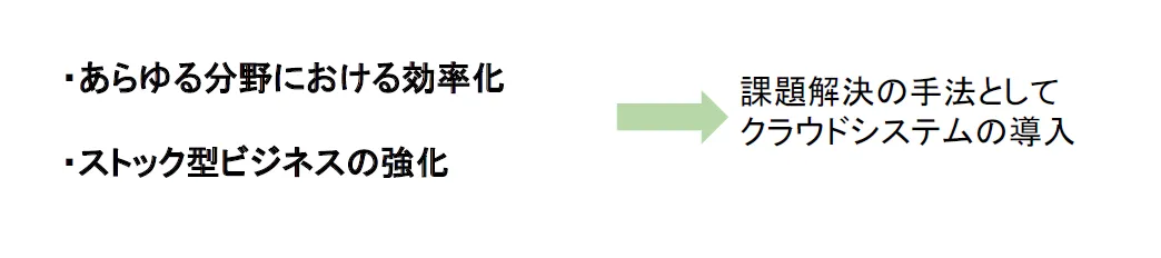 株式会社ロゴスホーム「幸せな家庭を世の中に増やす！クラウド活用が切り開く今後の住 - 住宅業界における今後の生存戦略
