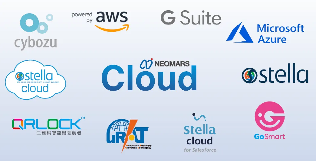 株式会社ネオマルス「わたしたちのクラウド活用」  - 1.私たちのクラウド活用（2）