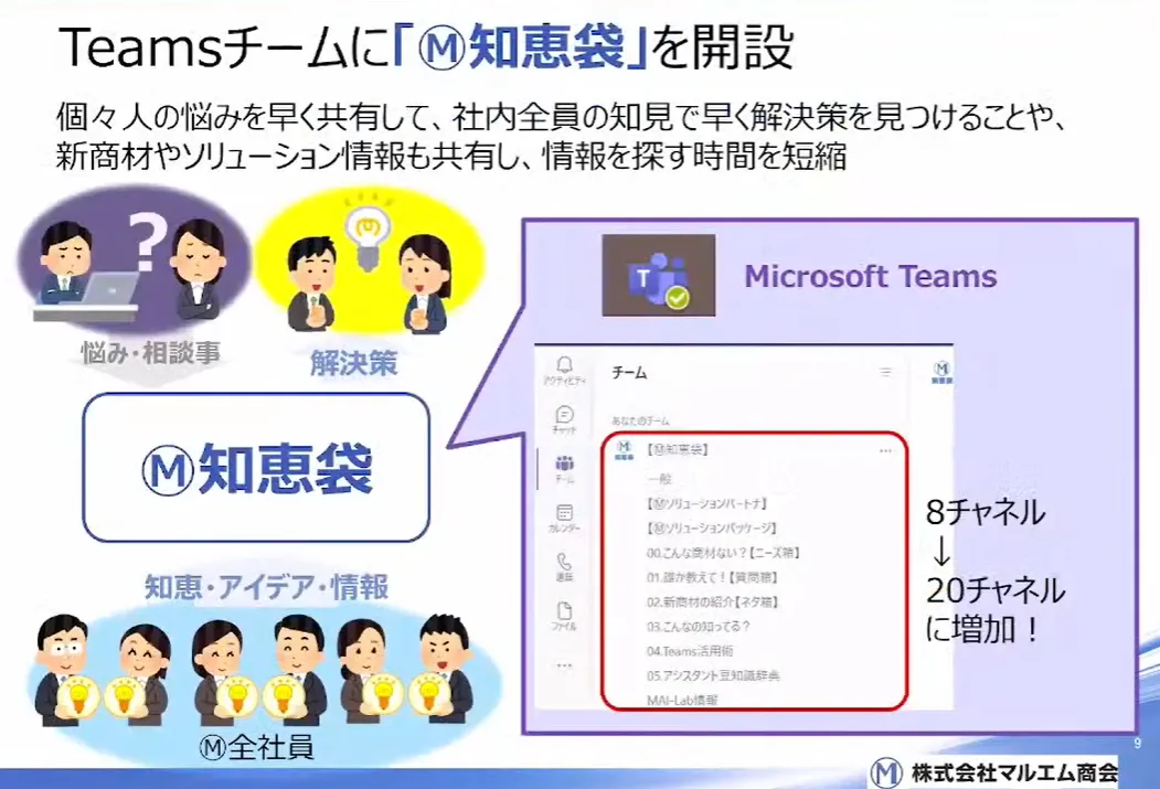 創業100年商社の挑戦！クラウドで実現するデジタルコミュニケーションの実践  - Teams活用Ⓜ知恵袋①