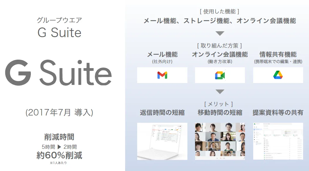 株式会社ネオマルス「わたしたちのクラウド活用」  - 2. クラウド活用の事例（2）