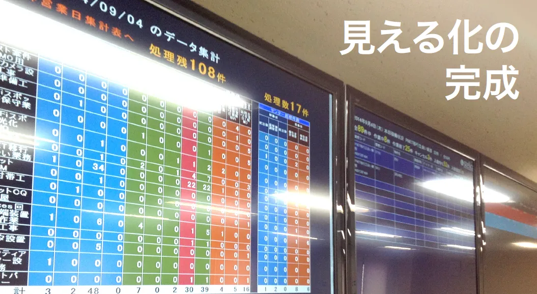 株式会社ネオマルス「わたしたちのクラウド活用」  - 課題解決（4）