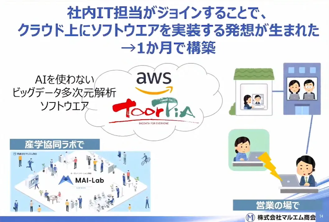 創業100年商社の挑戦！クラウドで実現するデジタルコミュニケーションの実践  - クラウドを利用した新しい販促手法の開発②
