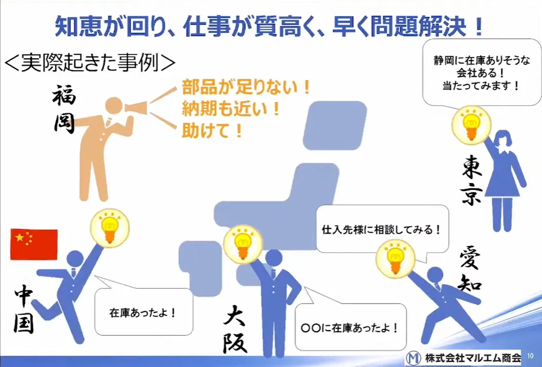 創業100年商社の挑戦！クラウドで実現するデジタルコミュニケーションの実践  - Teams活用Ⓜ知恵袋②