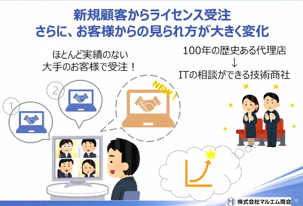 創業100年商社の挑戦！クラウドで実現するデジタルコミュニケーションの実践  - クラウドを利用した新しい販促手法の開発③