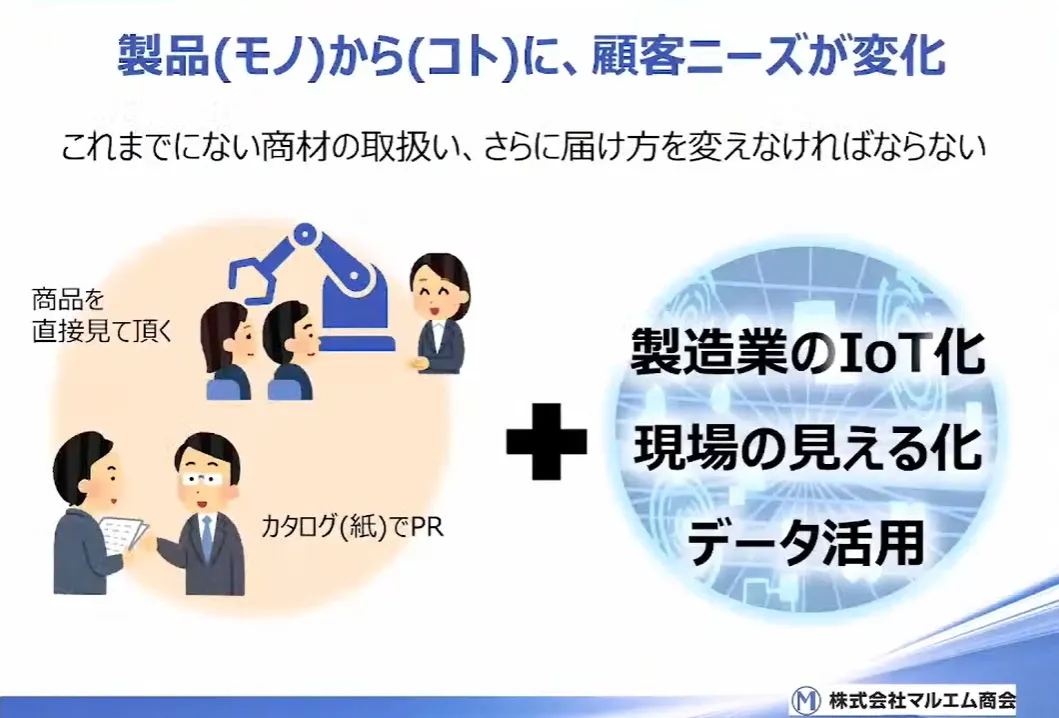 創業100年商社の挑戦！クラウドで実現するデジタルコミュニケーションの実践  - クラウドを利用した新しい販促手法の開発①