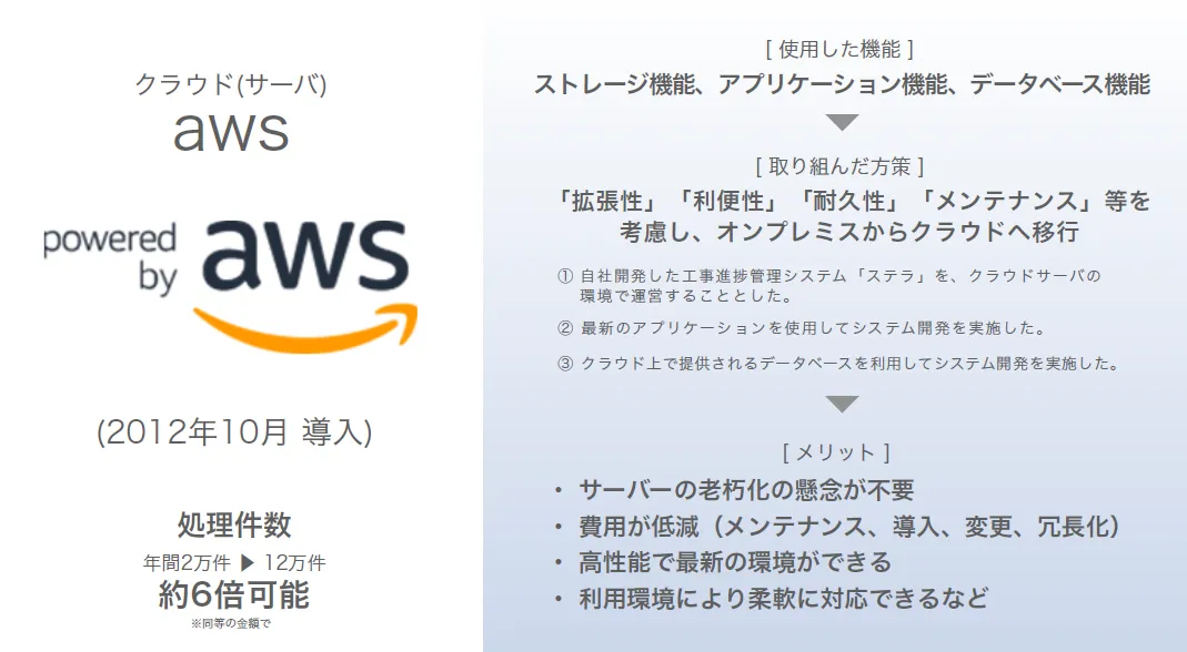 株式会社ネオマルス「わたしたちのクラウド活用」  - 2. クラウド活用の事例（3）