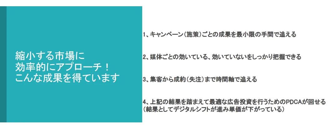 株式会社ロゴスホーム「幸せな家庭を世の中に増やす！クラウド活用が切り開く今後の住 - こんな成果を計測しています（2）