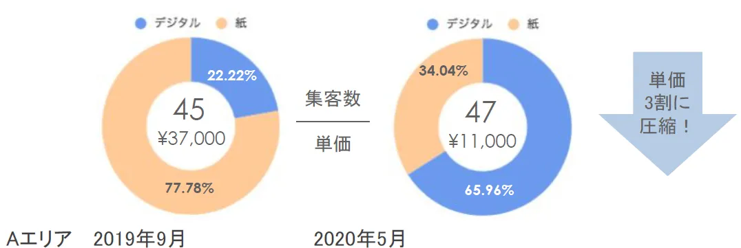 株式会社ロゴスホーム「幸せな家庭を世の中に増やす！クラウド活用が切り開く今後の住 - こんな成果を計測しています
