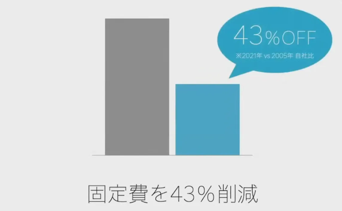 クラウドとDXで変わる弔いの形とレガシー産業の社内システム - クラウド活用の効果