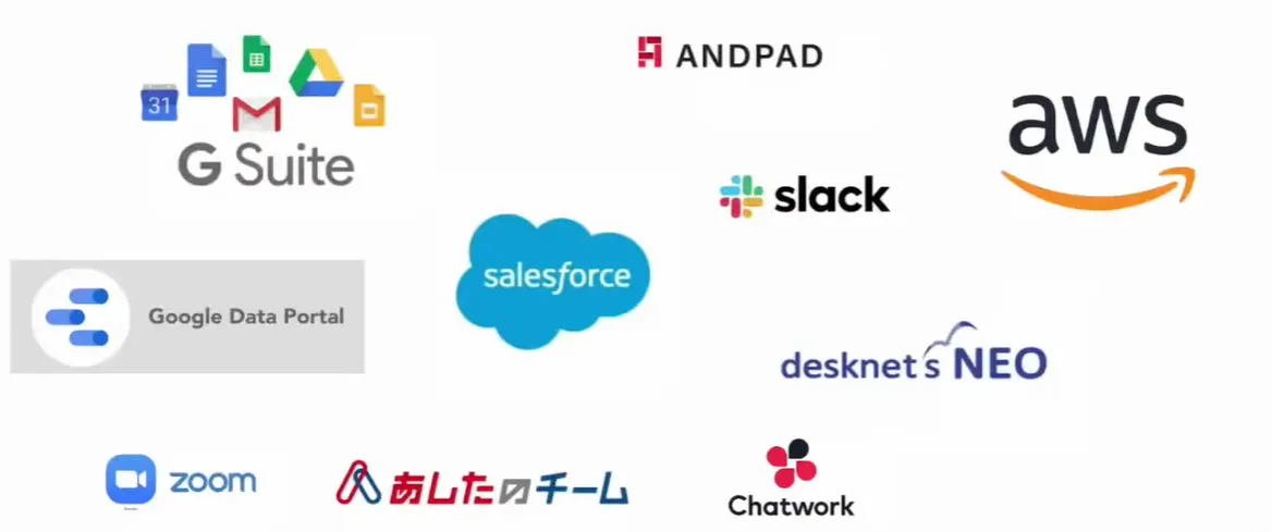 株式会社ロゴスホーム「幸せな家庭を世の中に増やす！クラウド活用が切り開く今後の住 - その他のクラウドサービス導入