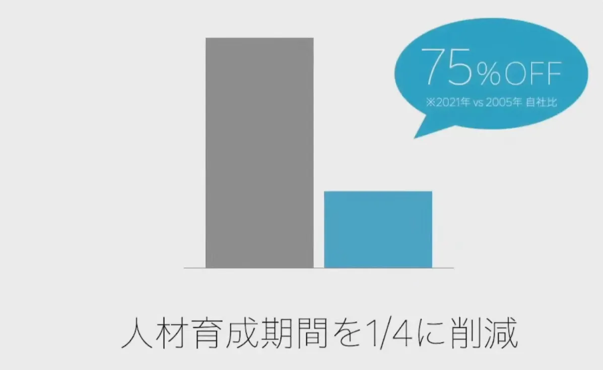 クラウドとDXで変わる弔いの形とレガシー産業の社内システム - クラウド活用の効果（2）