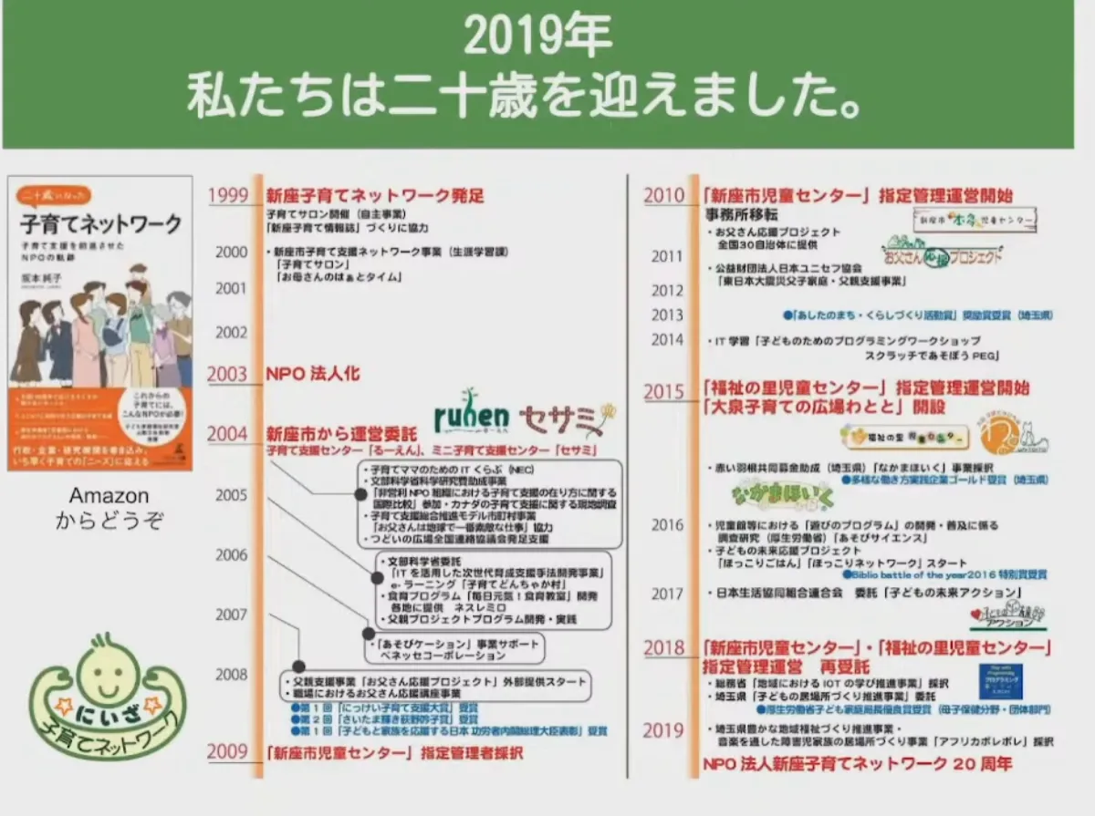 コロナ禍でも止まらない支援で、子育て支援のクラウド活用を牽引 - 20年のNPO活動を支えるクラウドシステム