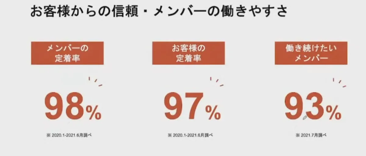 世界33カ国約400人の全メンバーがフルリモート！企業と働き手の両方の課題を解決 - ニットの実績（2）