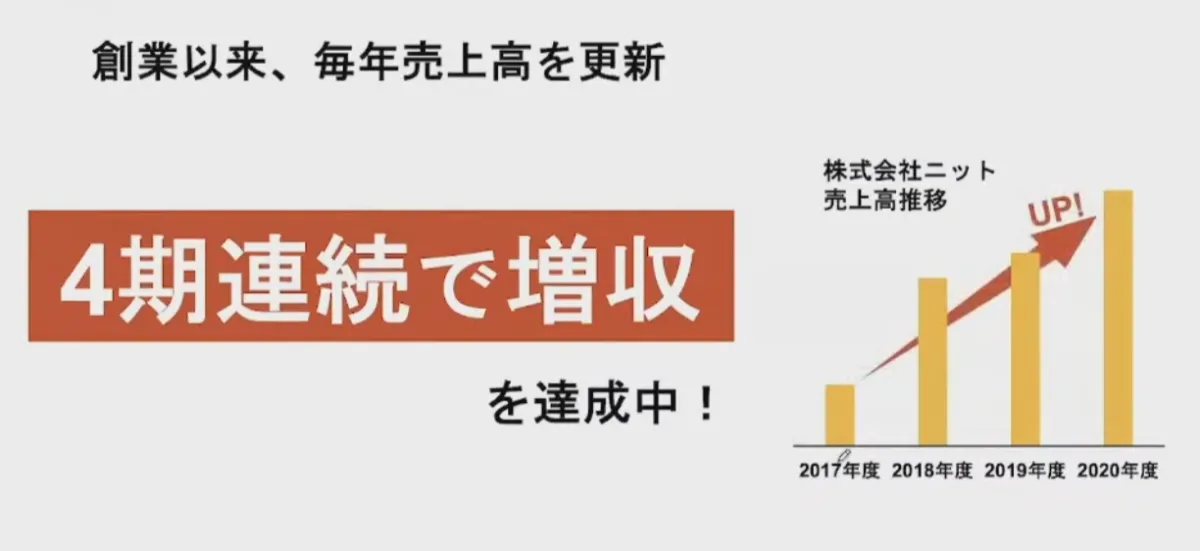 世界33カ国約400人の全メンバーがフルリモート！企業と働き手の両方の課題を解決 - ニットの実績