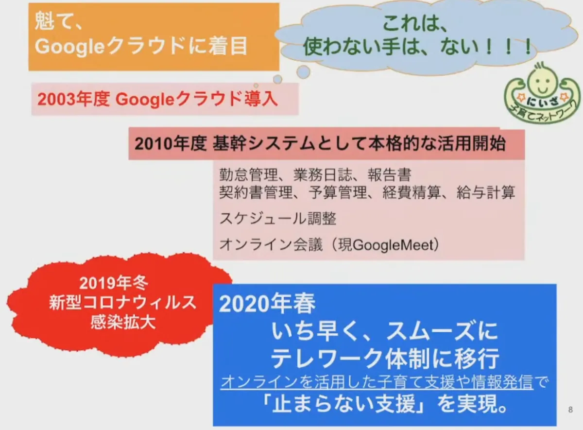 コロナ禍でも止まらない支援で、子育て支援のクラウド活用を牽引 - なぜクラウドに着目したか（2）