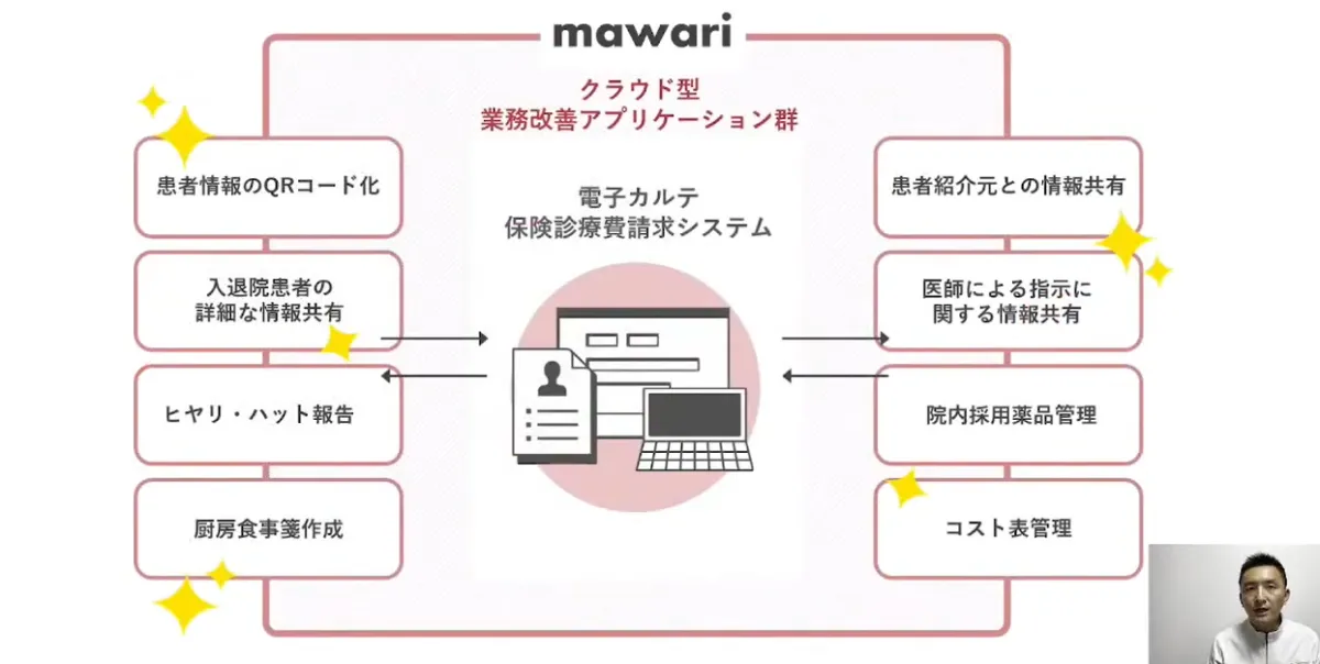 オンライン診療とクラウドサービスが照らす医療の未来 - mawariの開発（4）