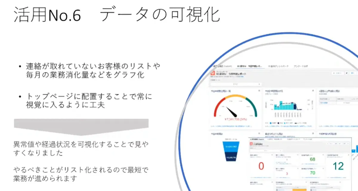 IT経験ゼロから始めた　Salesforce導入奮闘記 - どのようにSalesforceを活用しているか？（6）