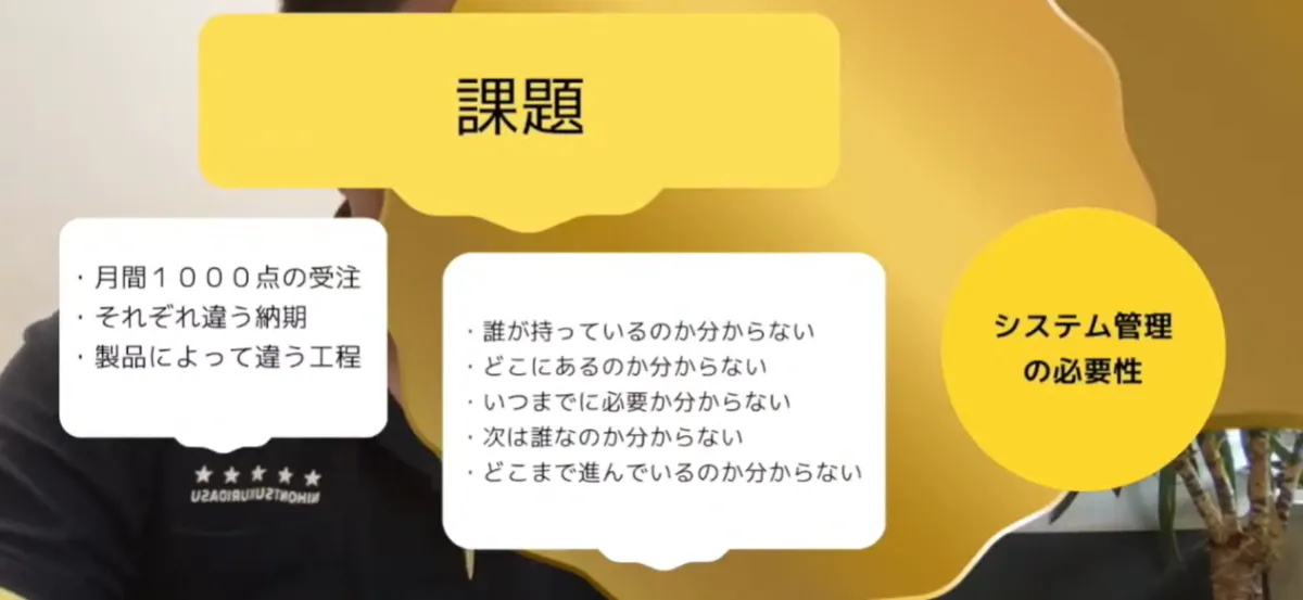 小さなデジタルツールの組み合わせ町工場でもできるクラウド実践 - 開発に至った課題