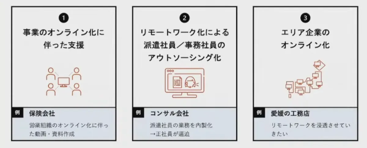 世界33カ国約400人の全メンバーがフルリモート！企業と働き手の両方の課題を解決 - コロナ禍で変わったアウトソーシング依頼業務内容