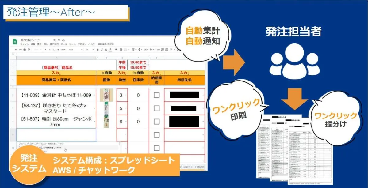 株式会社ハマヤ「手芸屋歴 50年の会社が実践したクラウド革命」 - 発注管理～After～