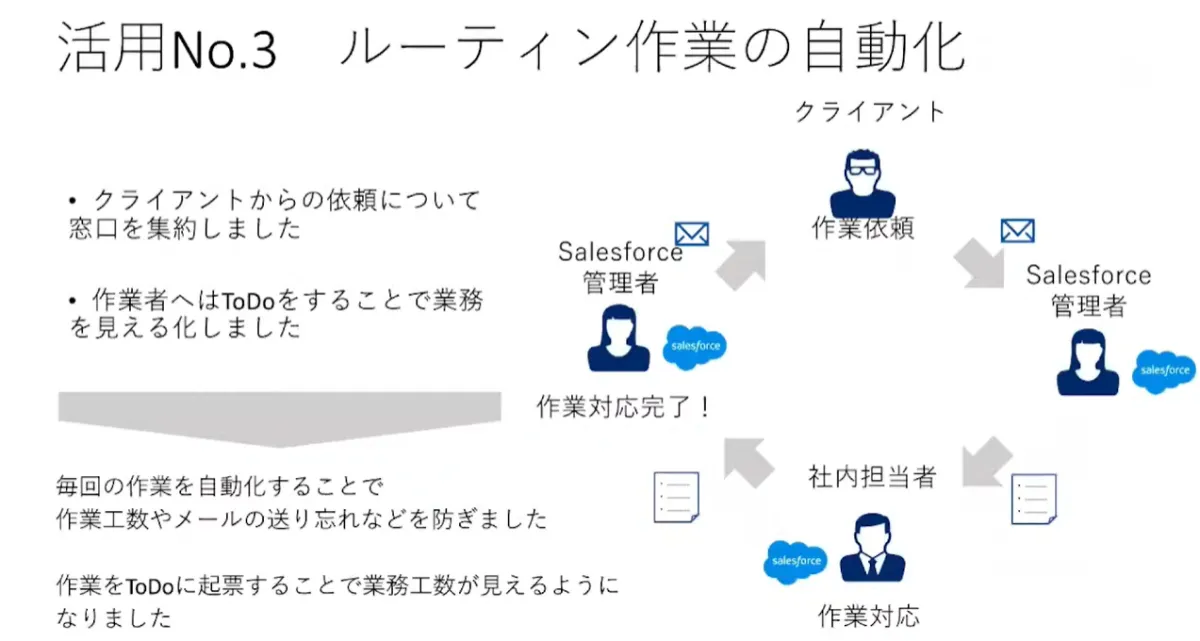 IT経験ゼロから始めた　Salesforce導入奮闘記 - どのようにSalesforceを活用しているか？（3）