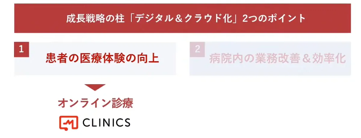 オンライン診療とクラウドサービスが照らす医療の未来 - 当院が取り組んだこと