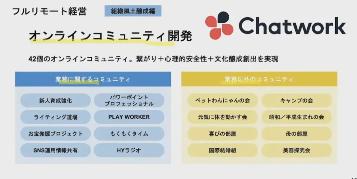 世界33カ国約400人の全メンバーがフルリモート！企業と働き手の両方の課題を解決 - フルリモート経営 組織風土醸成偏（2）