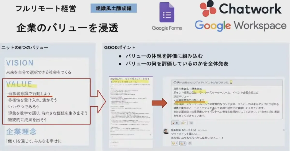 世界33カ国約400人の全メンバーがフルリモート！企業と働き手の両方の課題を解決 - フルリモート経営 組織風土醸成偏（6）