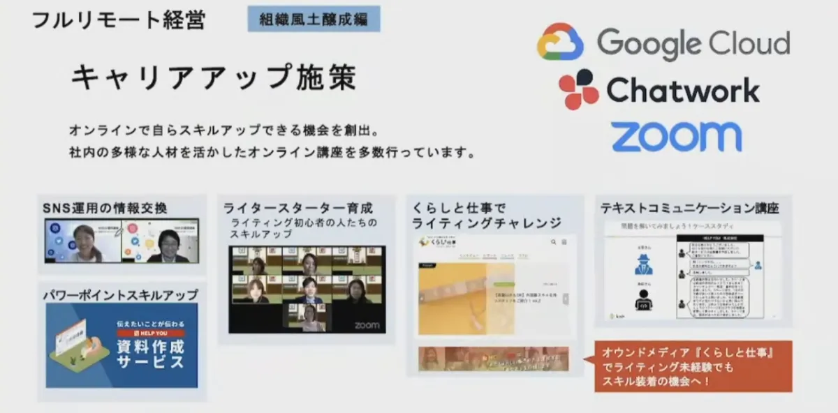 世界33カ国約400人の全メンバーがフルリモート！企業と働き手の両方の課題を解決 - フルリモート経営 組織風土醸成偏