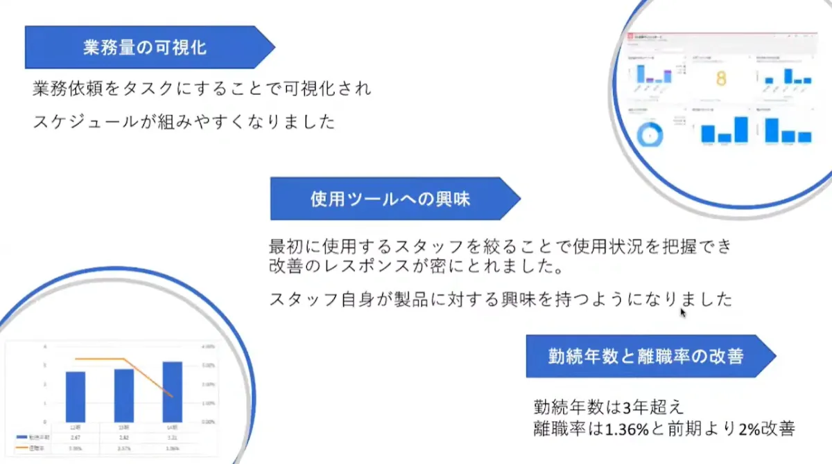 IT経験ゼロから始めた　Salesforce導入奮闘記 - Salesforceを活用して得た効果と影響