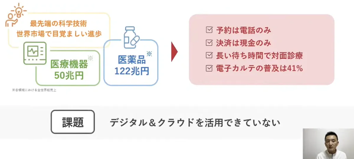 オンライン診療とクラウドサービスが照らす医療の未来 - 医療におけるDXの現状