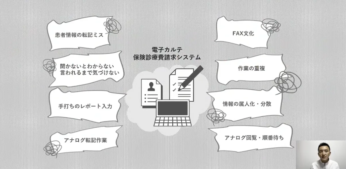 オンライン診療とクラウドサービスが照らす医療の未来 - mawariの開発（2）