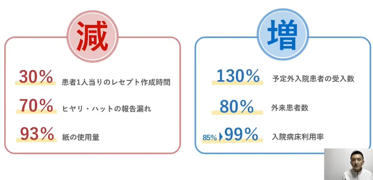 オンライン診療とクラウドサービスが照らす医療の未来 - mawariの開発（5）