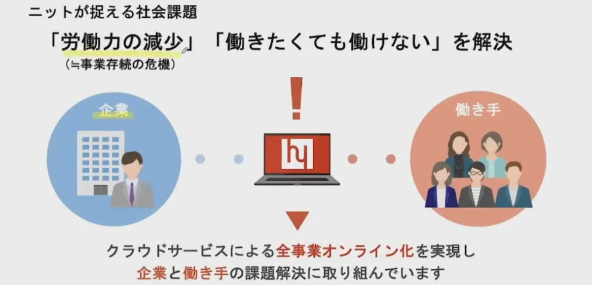 世界33カ国約400人の全メンバーがフルリモート！企業と働き手の両方の課題を解決 - コロナ禍で変わったアウトソーシング依頼業務内容（2）