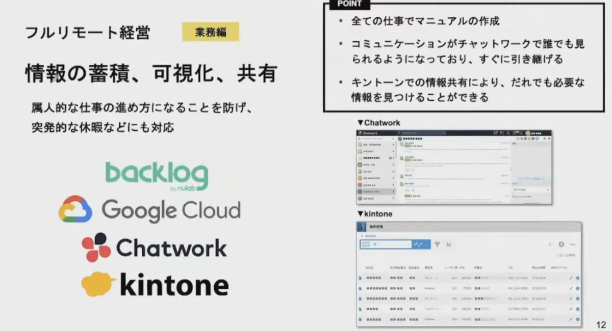 世界33カ国約400人の全メンバーがフルリモート！企業と働き手の両方の課題を解決 - フルリモート経営 業務偏（3）