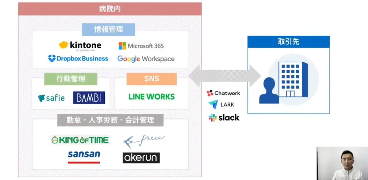 オンライン診療とクラウドサービスが照らす医療の未来 - クラウドサービスの導入