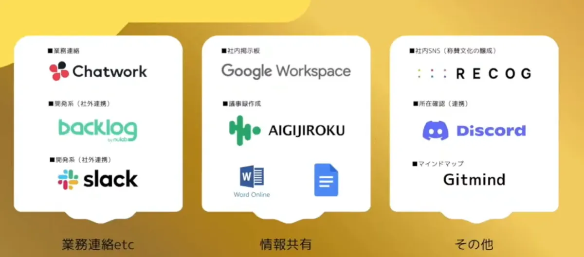 小さなデジタルツールの組み合わせ町工場でもできるクラウド実践 - コミュニケーション