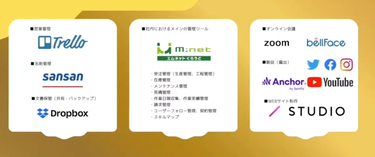 小さなデジタルツールの組み合わせ町工場でもできるクラウド実践 - フロントオフィス（営業管理等）