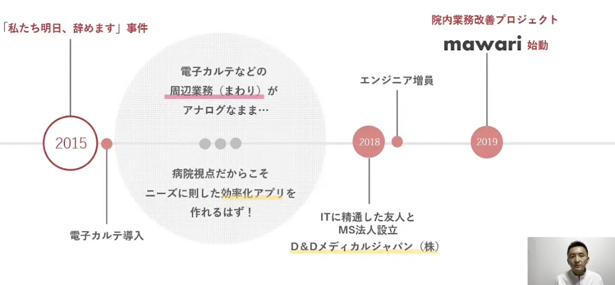 オンライン診療とクラウドサービスが照らす医療の未来 - mawariの開発（3）
