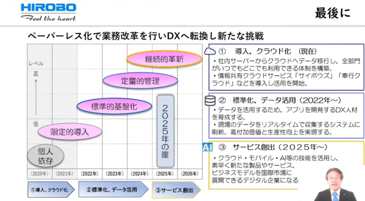 業務改革のためのペーパーレス化  - 最後に