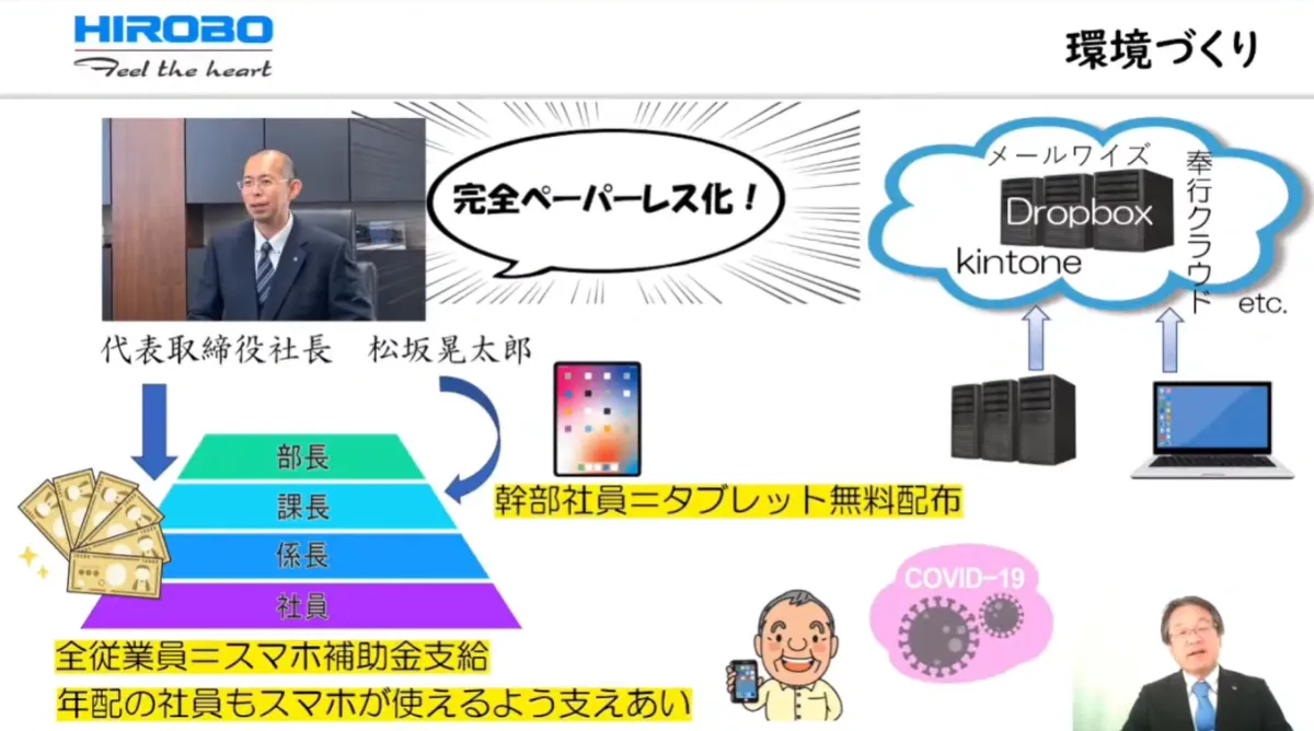 業務改革のためのペーパーレス化  - 環境づくり