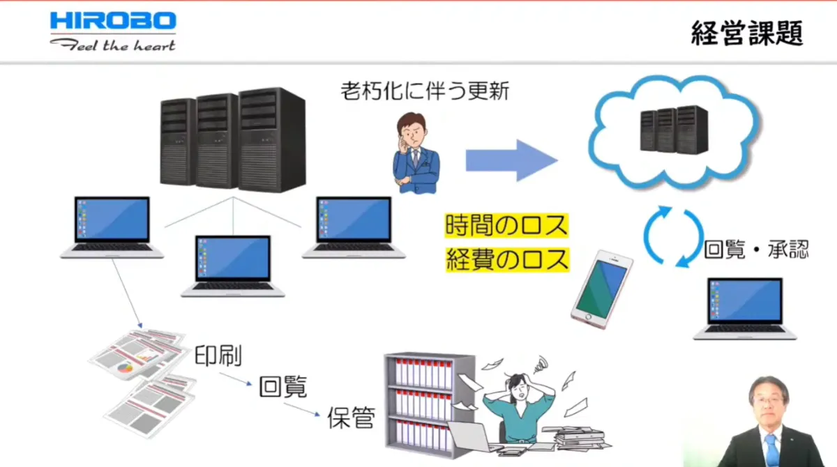 業務改革のためのペーパーレス化  - 経営課題