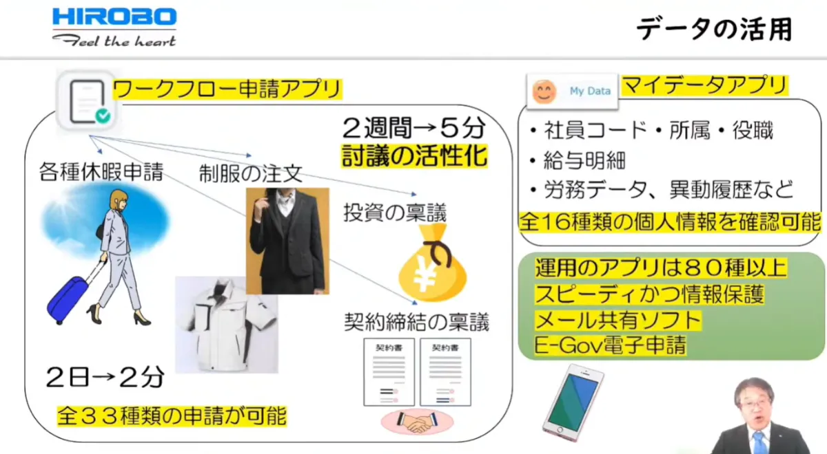 業務改革のためのペーパーレス化  - データの活用（2）