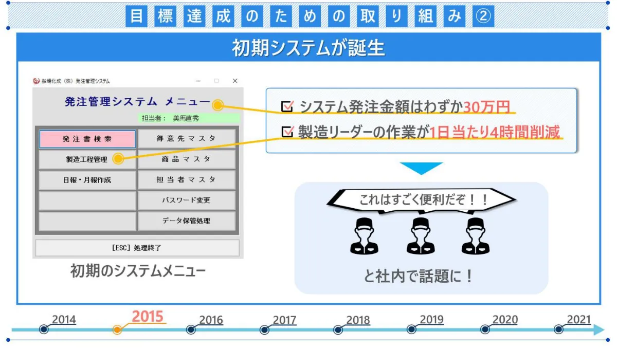 アナログ管理からの脱却。製造メーカーの常識を変えたDX推進 - 目標達成のための取り組み②