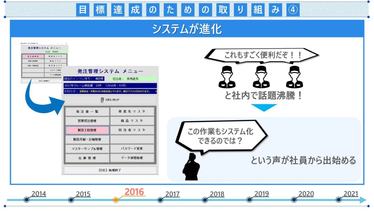 アナログ管理からの脱却。製造メーカーの常識を変えたDX推進 - 目標達成のための取り組み④